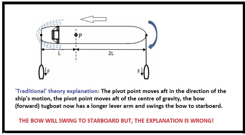 Cannot Get Your Ship Out: the speed zero maneuver: Learning from